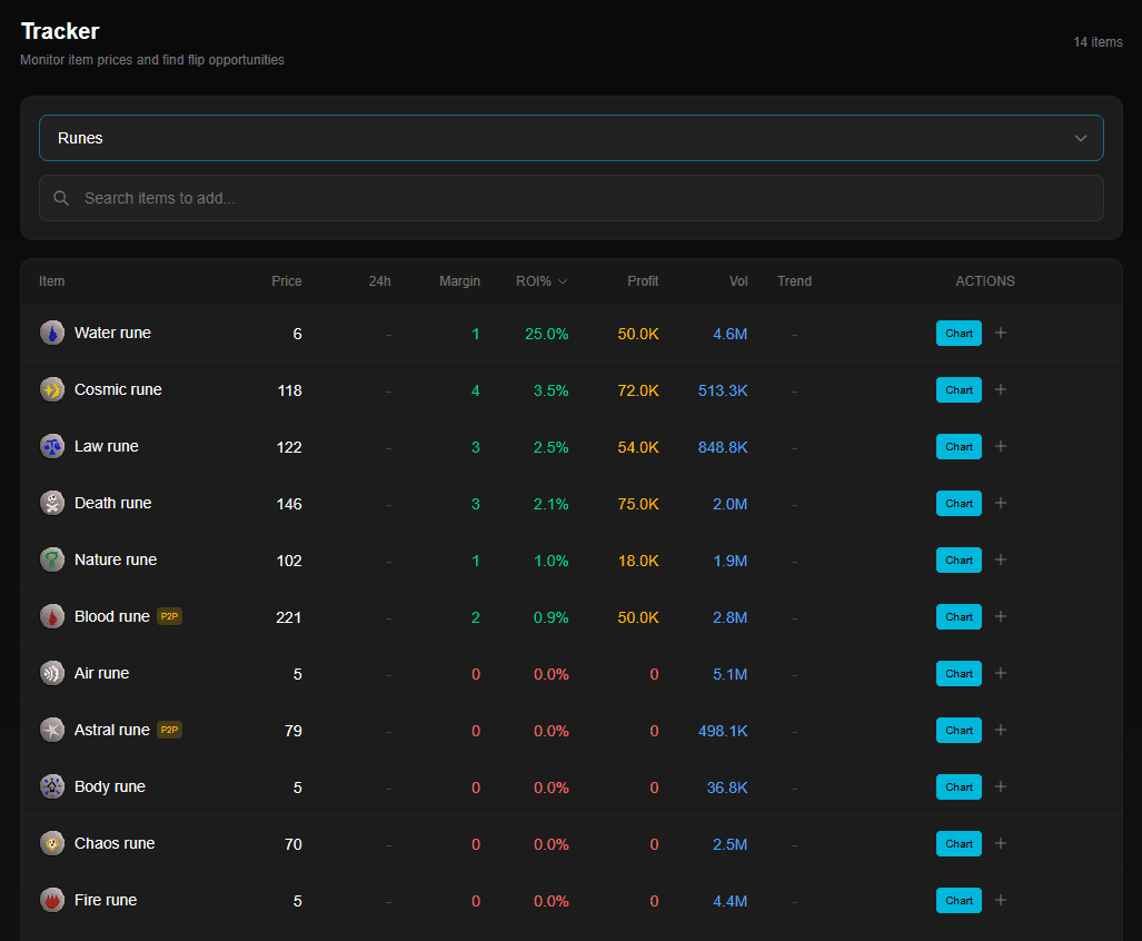 GEI Tracker showing item prices and margins